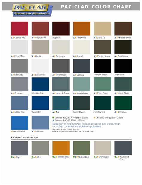 what color to paint house with red metal roof|metal roof colors pictures chart.